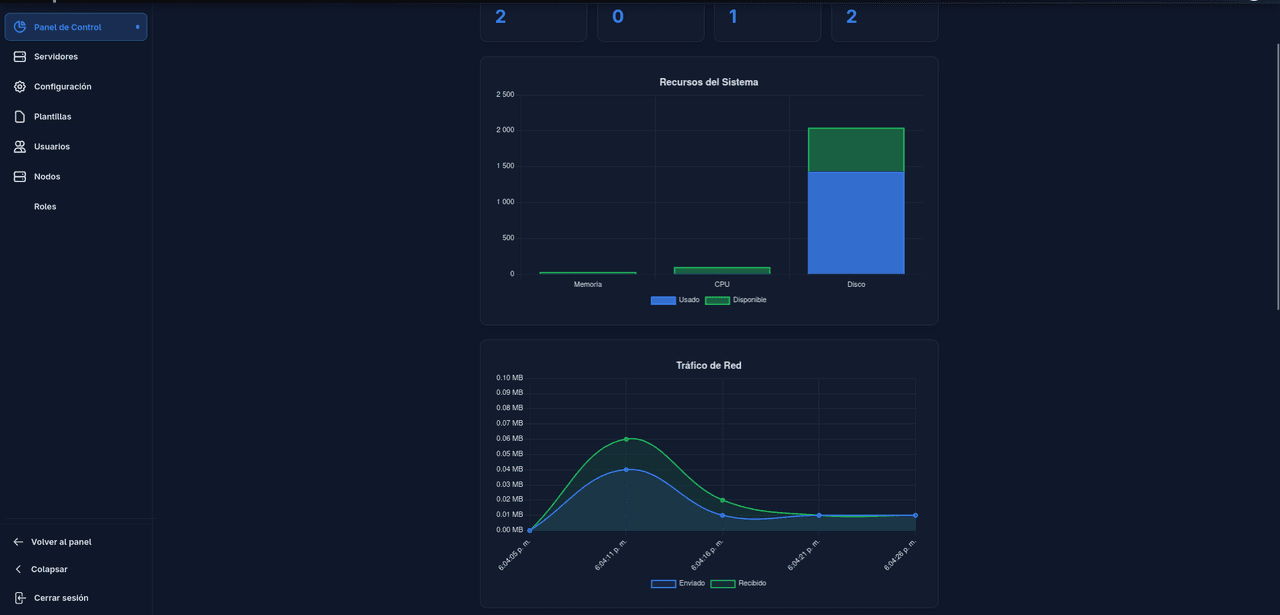 Analytics chart in a software interface